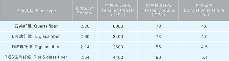 澳门49码图库