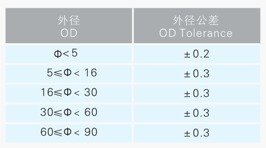 澳门49码图库