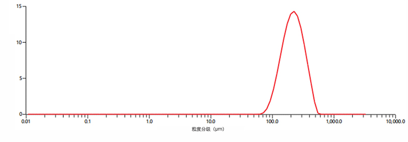 澳门49码图库